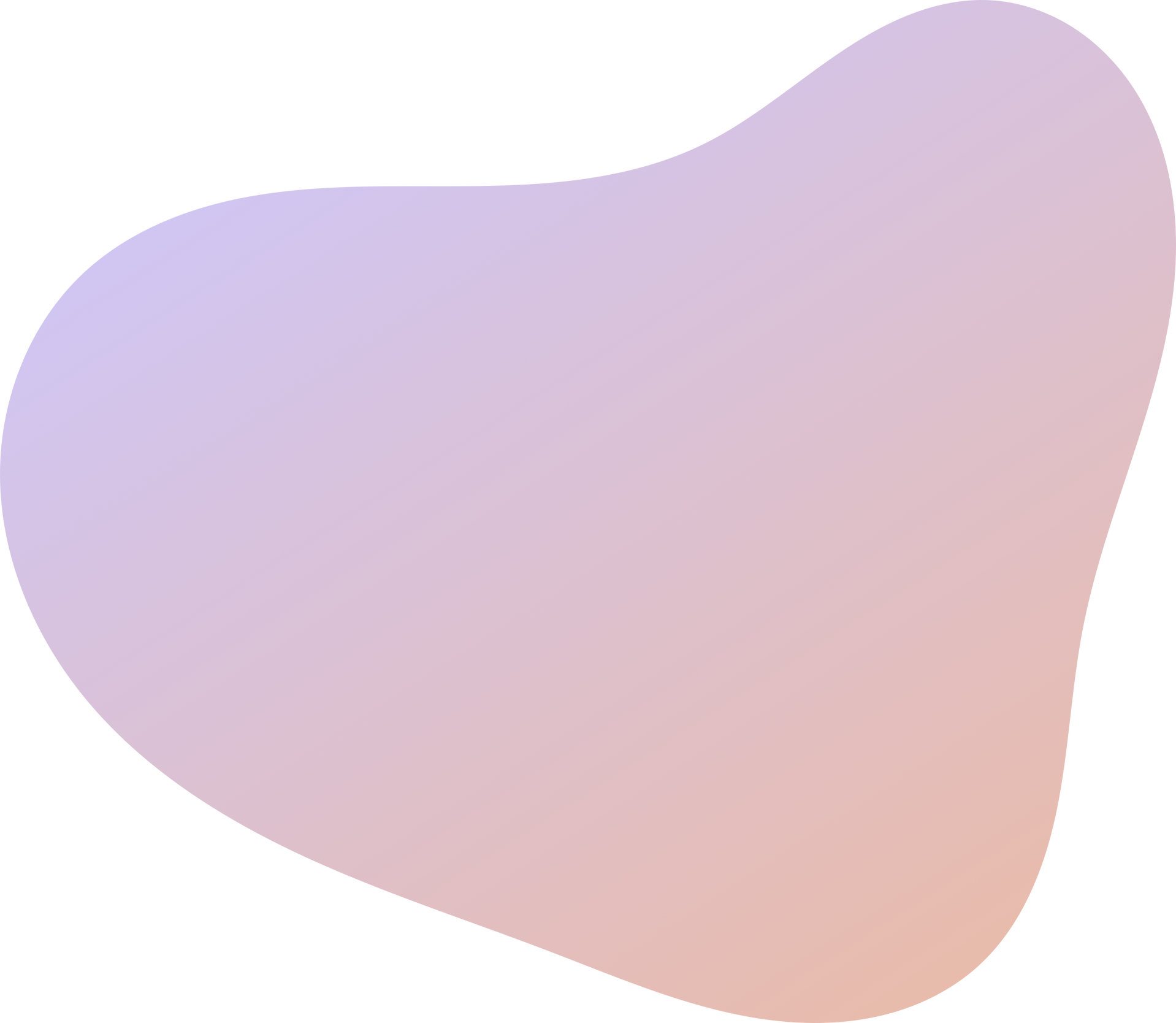 Gradient Blob